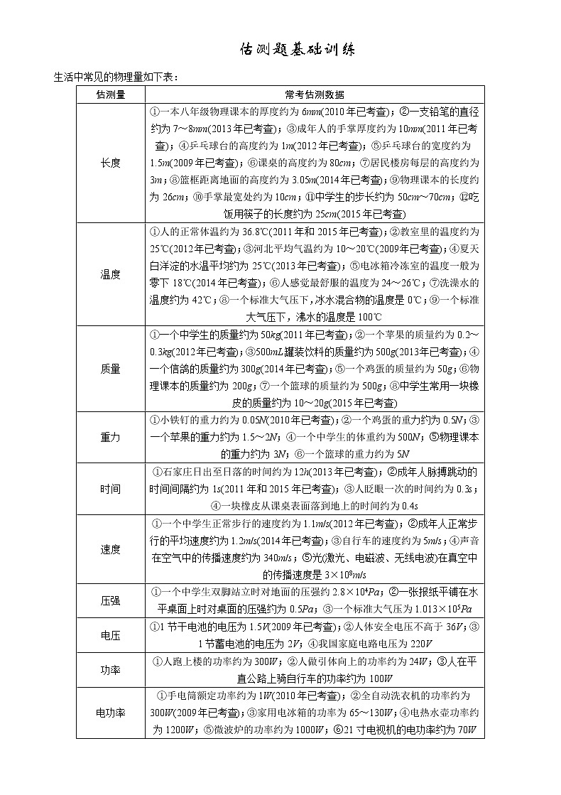 苏科版九年级物理学习共同体中考复习专题 估测题基础训练（无答案）01