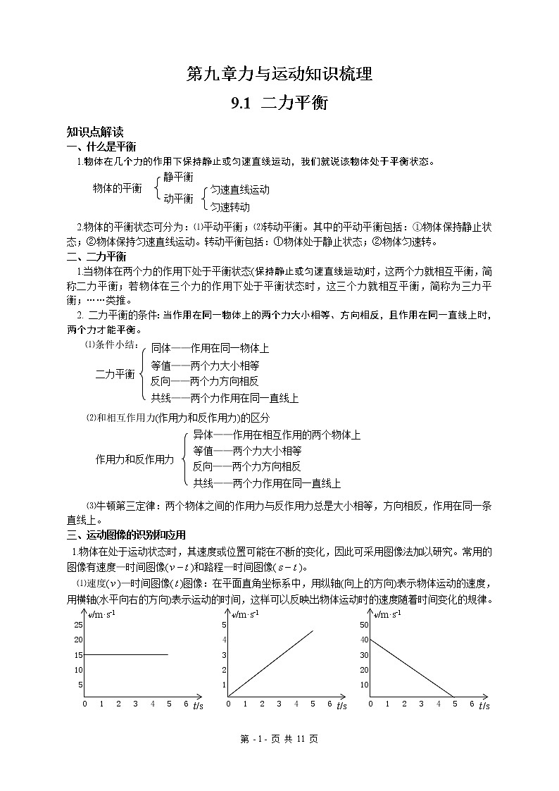 苏科版九年级物理学习共同体中考复习专题 《第9章 力与运动》考点梳理（无答案）01