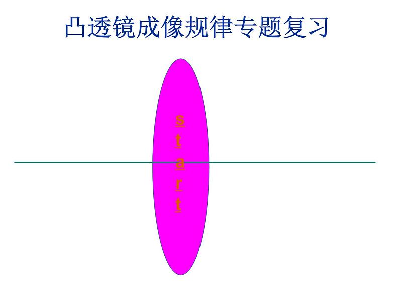 中考物理专题复习课件：凸透镜成像规律第1页