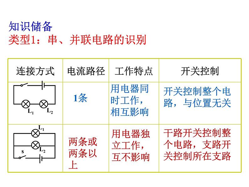 2020年中考物理复习专题例解电路的识别和设计  课件(共26张PPT)03