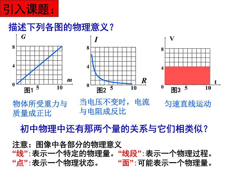 2020年物理中考重点专题复习：图像信息题第2页