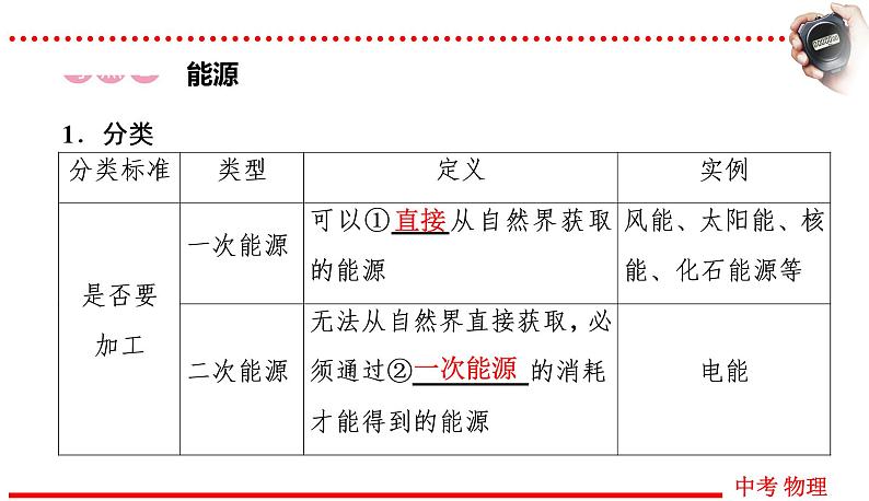 四川中考物理一轮复习课件：第19讲 信息的传递 能源 新材料08