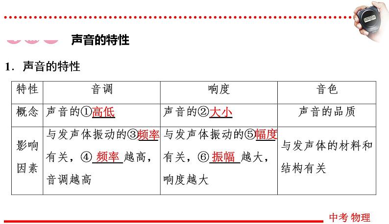 四川中考物理一轮复习课件：第1讲 声现象07