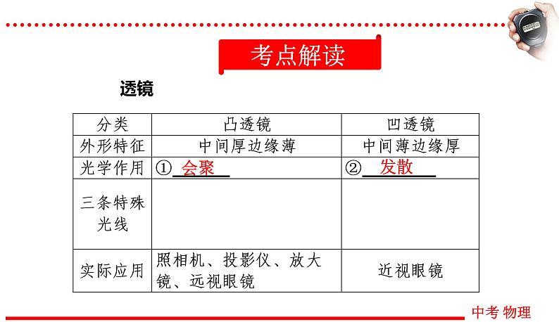 四川中考物理一轮复习课件：第3讲 透镜及其应用02