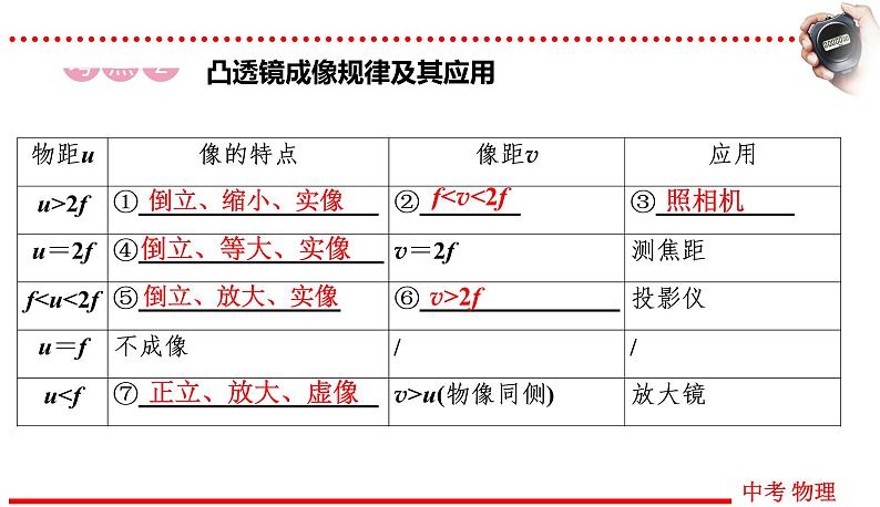 四川中考物理一轮复习课件：第3讲 透镜及其应用05