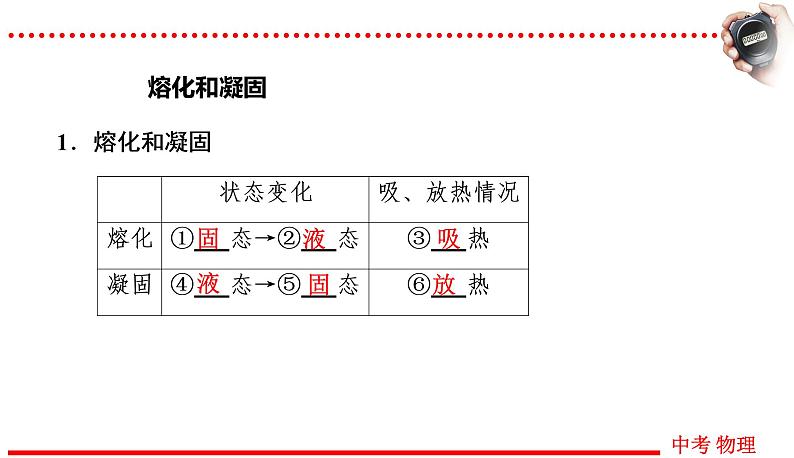 四川中考物理一轮复习课件：第4讲 物态变化06
