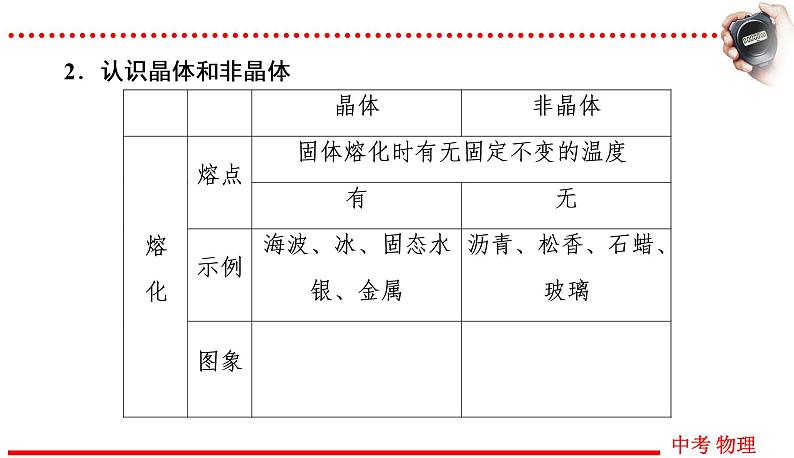 四川中考物理一轮复习课件：第4讲 物态变化07