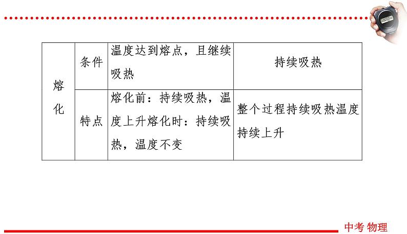 四川中考物理一轮复习课件：第4讲 物态变化08