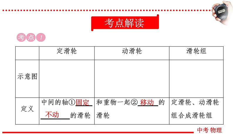 四川中考物理一轮复习课件：第13讲 第2课时 滑轮 机械效率03