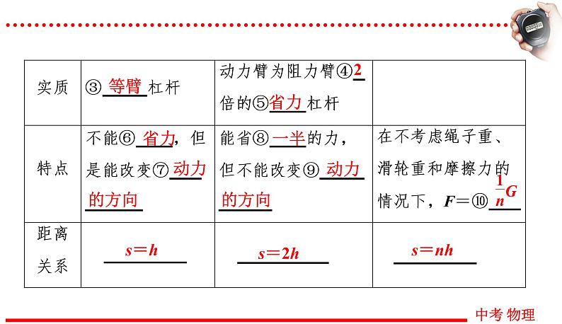 四川中考物理一轮复习课件：第13讲 第2课时 滑轮 机械效率04