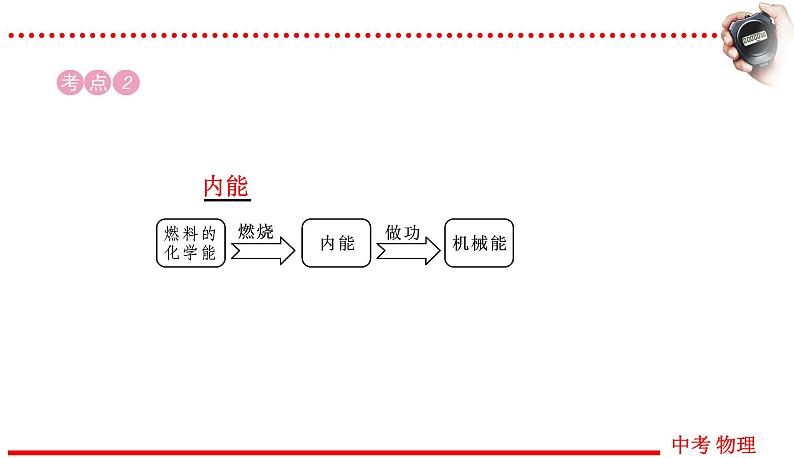 四川中考物理一轮复习课件：第6讲 内能的利用04