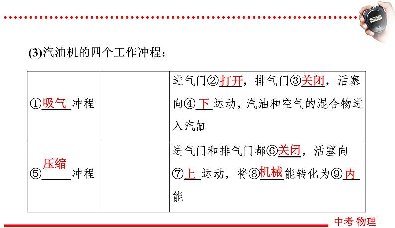 四川中考物理一轮复习课件：第6讲 内能的利用06