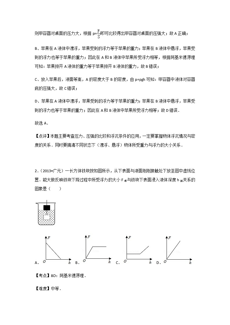 初中物理沪科八年级下第九章章末卷202