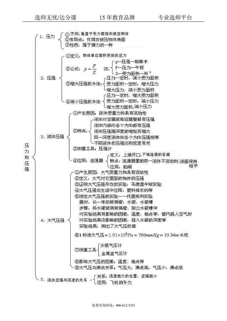 中考物理总复习：压力 压强（基础）知识讲解02