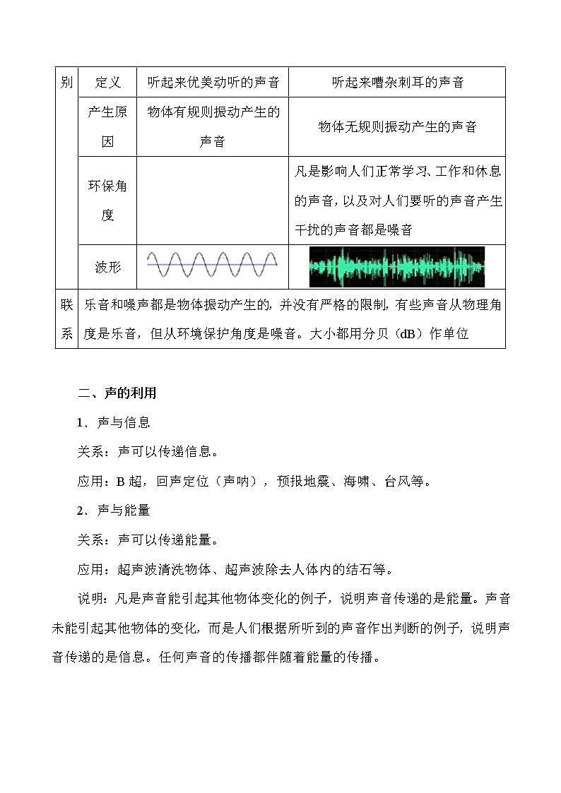 中考物理复习考点04 噪声的控制及声的利用-备战2020年中考物理考点第2页