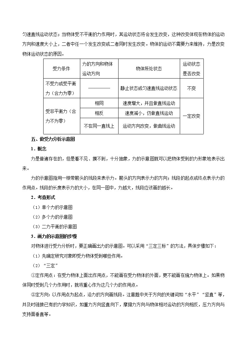 中考物理复习考点12 力与运动的关系-备战2020年中考物理第3页