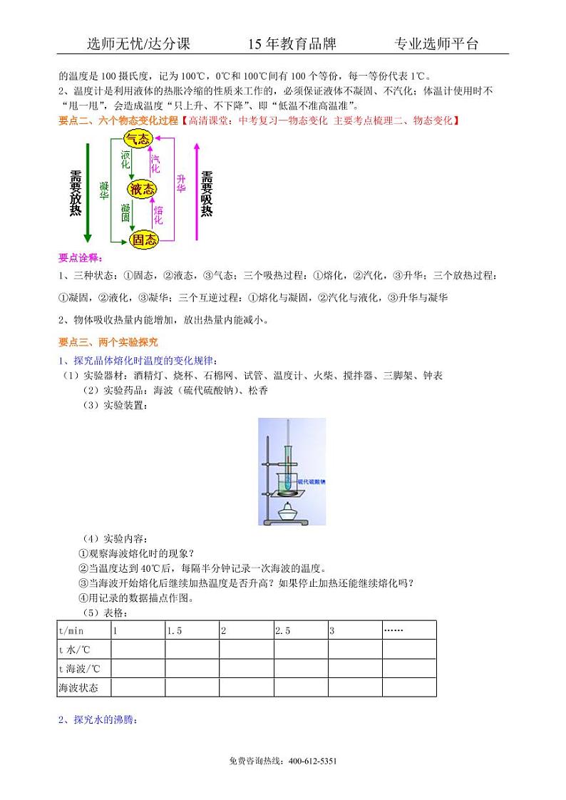 物理中考复习：物态变化（提高） 知识讲解02