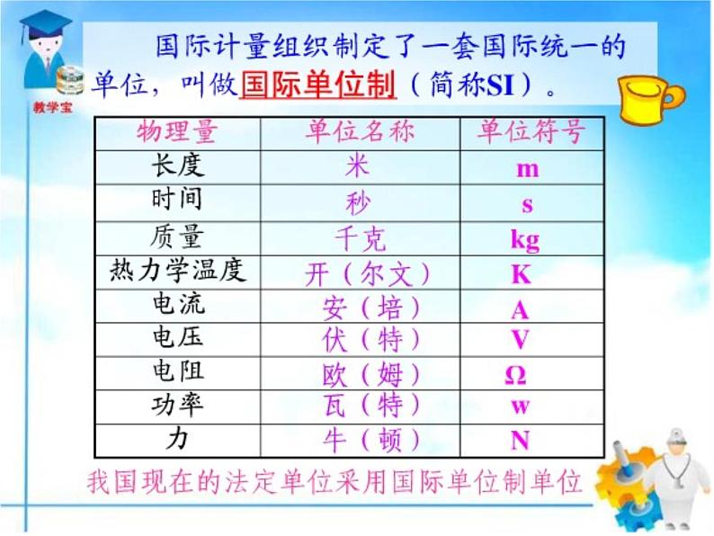 人教版八年级物理上册第1节-长度和时间的测量（共53张PPT）第6页