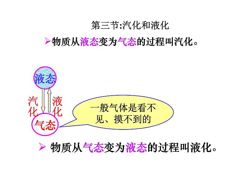 人教版八年级上册物理3.3汽化和液化（共45张PPT）第4页