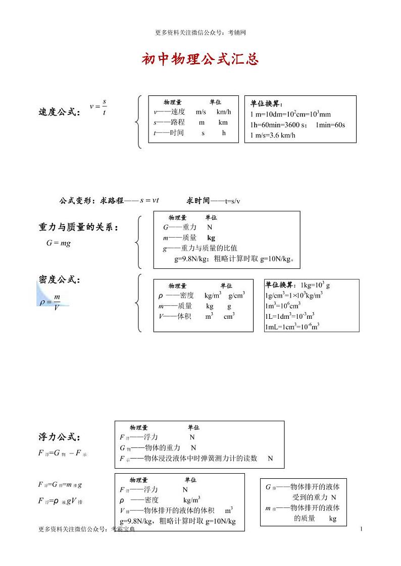 初中物理公式总结大全1 学案01