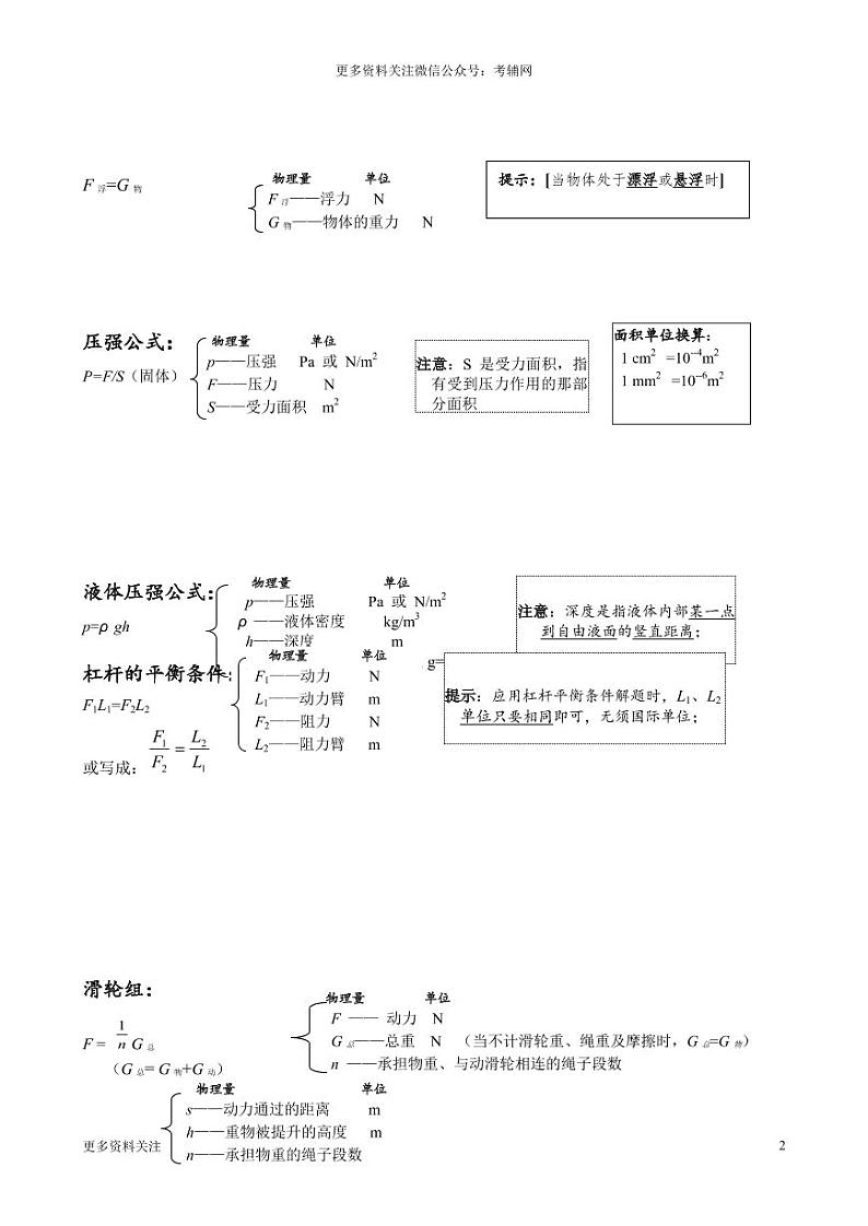 初中物理公式总结大全1 学案02