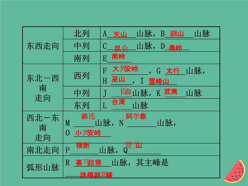 2019年中考地理总复习八上第二章中国的自然环境课件湘教版04