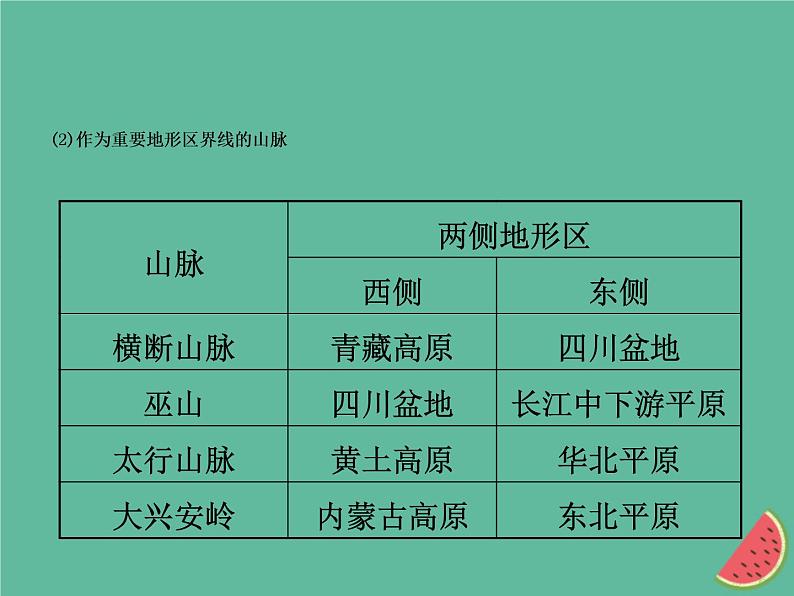 2019年中考地理总复习八上第二章中国的自然环境课件湘教版05