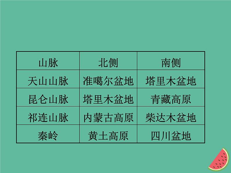 2019年中考地理总复习八上第二章中国的自然环境课件湘教版06