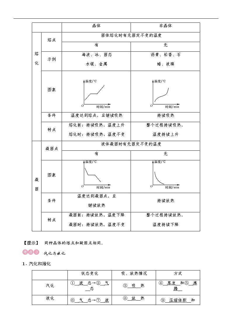 四川省中考物理考点复习教案：第4讲 物态变化第2页