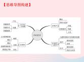 2020年中考物理一轮复习 第三章 声音的世界考点梳理课件 沪科版