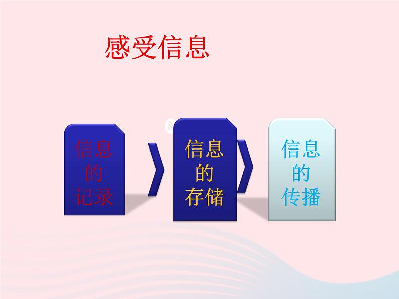 2020年中考物理一轮复习第十九章走进信息时代考点梳理课件沪科版03