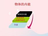 2020年中考物理一轮复习第十三章内能与热机考点梳理课件沪科版