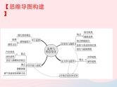 2020年中考物理一轮复习第十二章温度与物态变化考点梳理课件沪科版