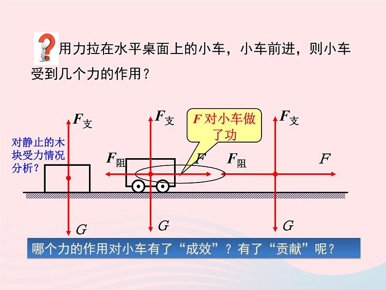 2020年中考物理一轮复习第十章机械与人第二课时功与能考点梳理课件沪科版04