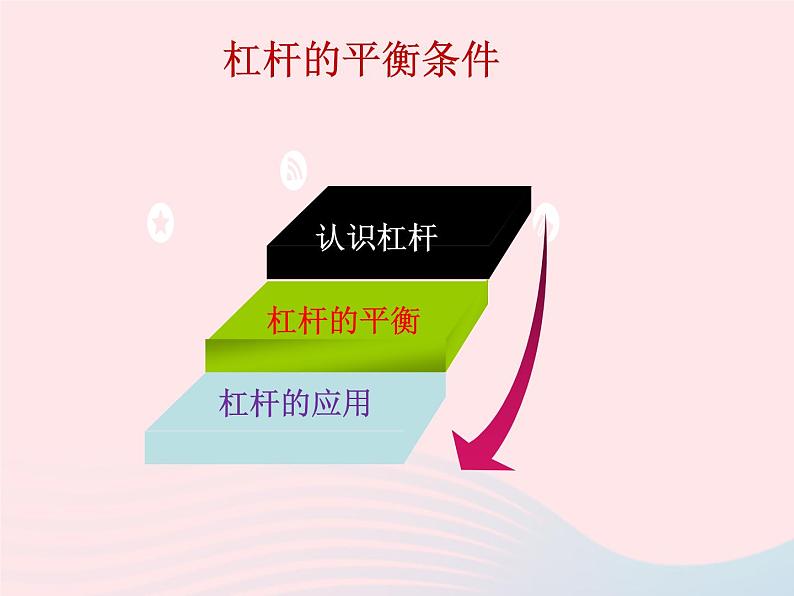 2020年中考物理一轮复习第十章机械与人第一课时简单机械考点梳理课件沪科版03