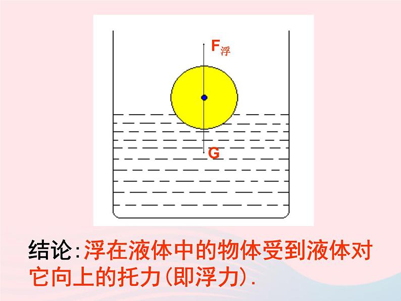 2020年中考物理一轮复习第九章浮力考点梳理课件沪科版06