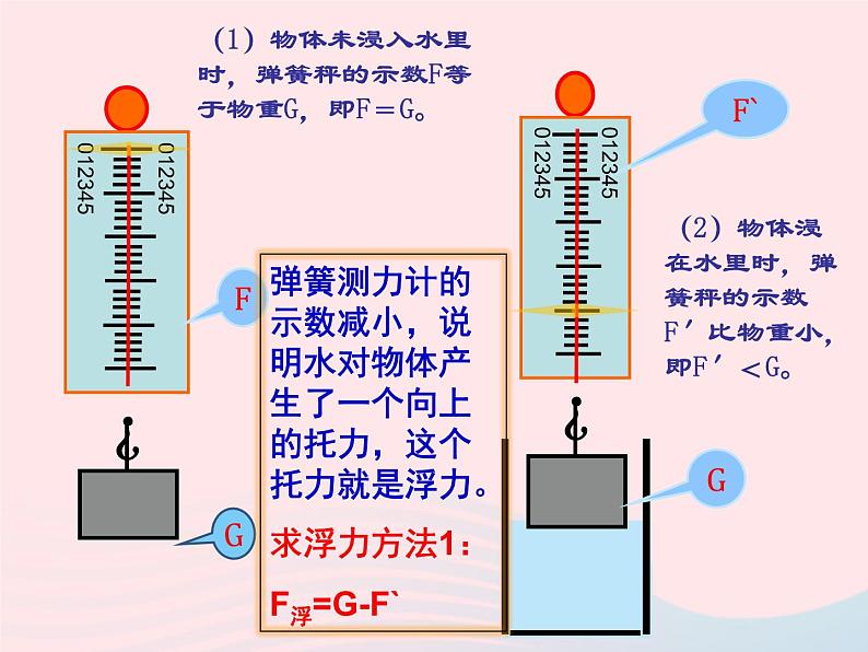 2020年中考物理一轮复习第九章浮力考点梳理课件沪科版08