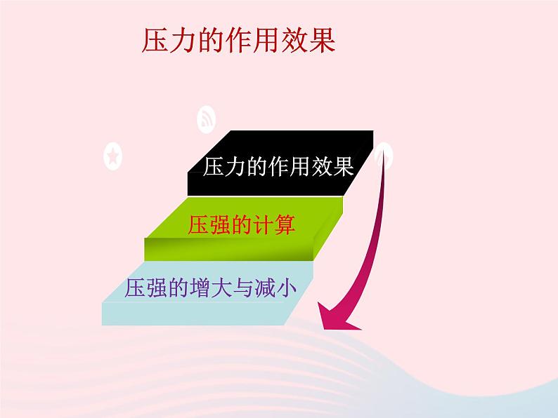 2020年中考物理一轮复习第八章压强考点梳理课件沪科版03