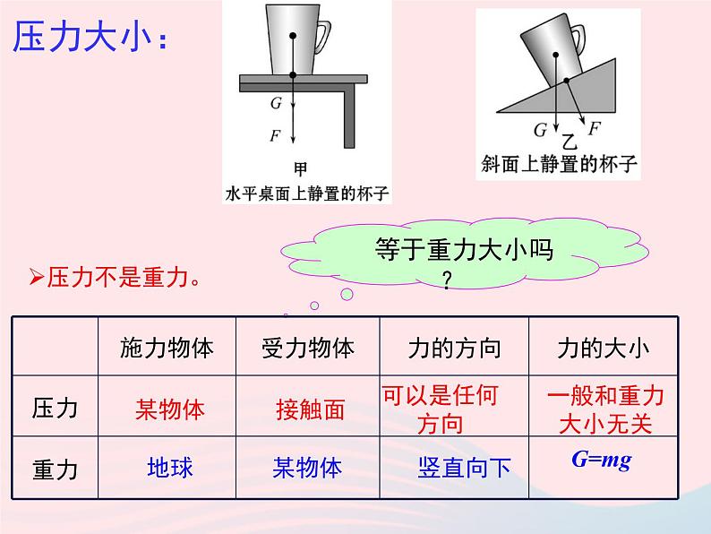 2020年中考物理一轮复习第八章压强考点梳理课件沪科版06