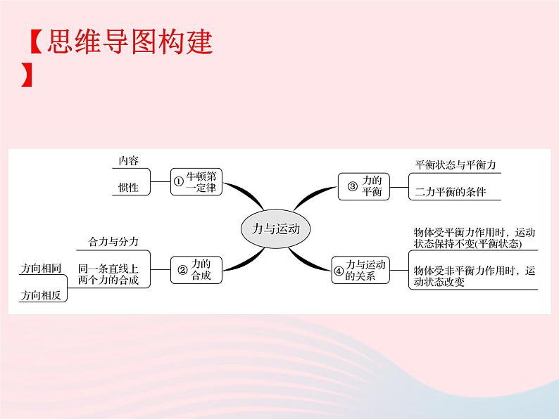 2020年中考物理一轮复习第七章力与运动考点梳理课件沪科版02