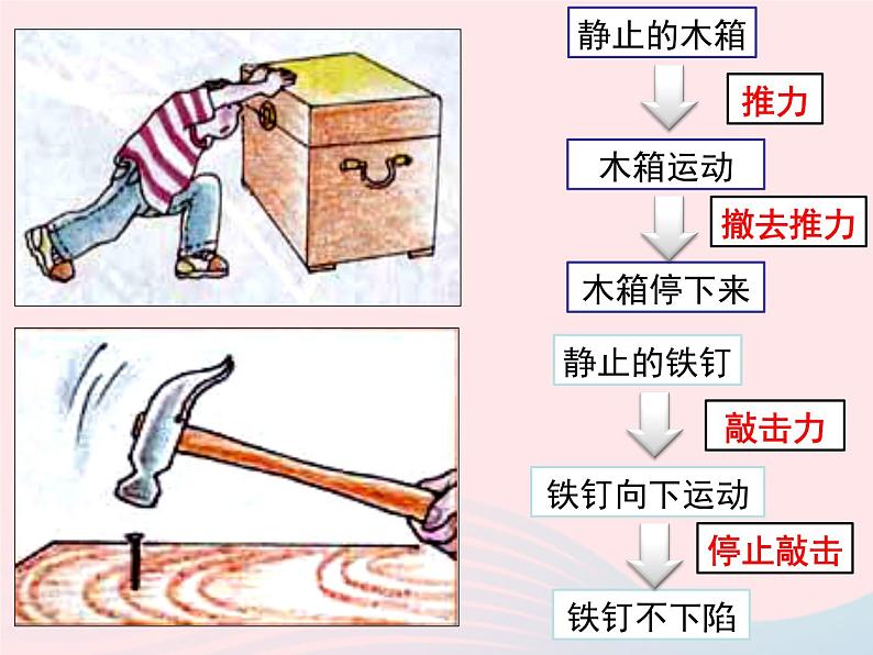 2020年中考物理一轮复习第七章力与运动考点梳理课件沪科版05