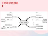 2020年中考物理一轮复习第五章质量与密度考点梳理课件沪科版