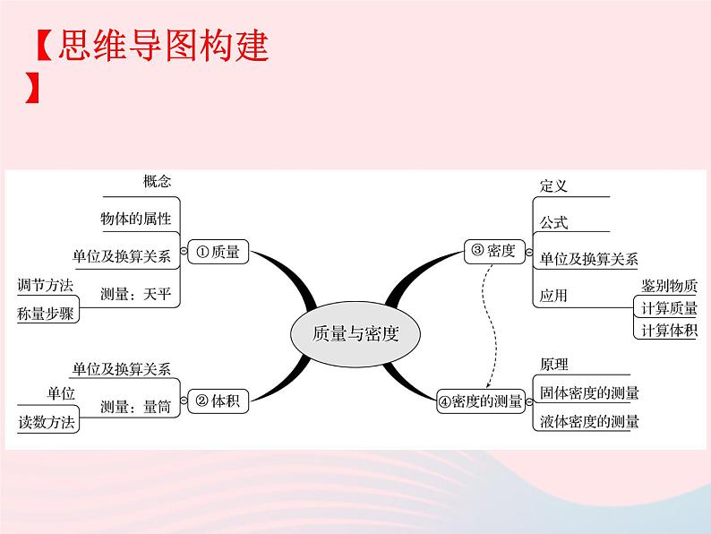 2020年中考物理一轮复习第五章质量与密度考点梳理课件沪科版02