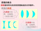 2020年中考物理一轮复习第四章多彩的光第二课时透镜及其应用考点梳理课件沪科版