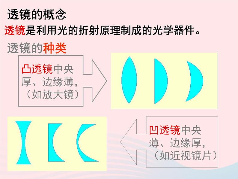 2020年中考物理一轮复习第四章多彩的光第二课时透镜及其应用考点梳理课件沪科版04