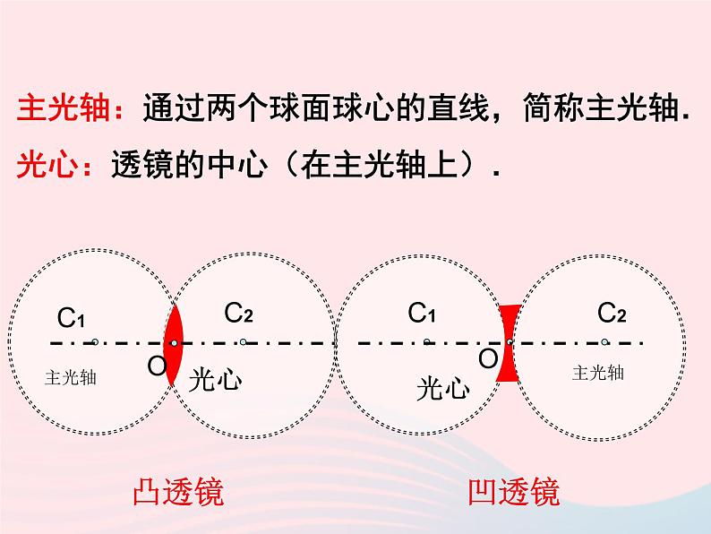 2020年中考物理一轮复习第四章多彩的光第二课时透镜及其应用考点梳理课件沪科版06