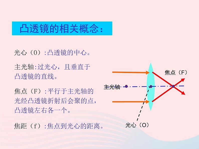 2020年中考物理一轮复习第四章多彩的光第二课时透镜及其应用考点梳理课件沪科版07