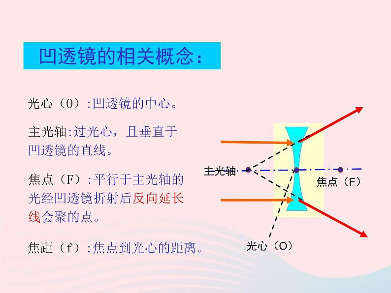 2020年中考物理一轮复习第四章多彩的光第二课时透镜及其应用考点梳理课件沪科版08