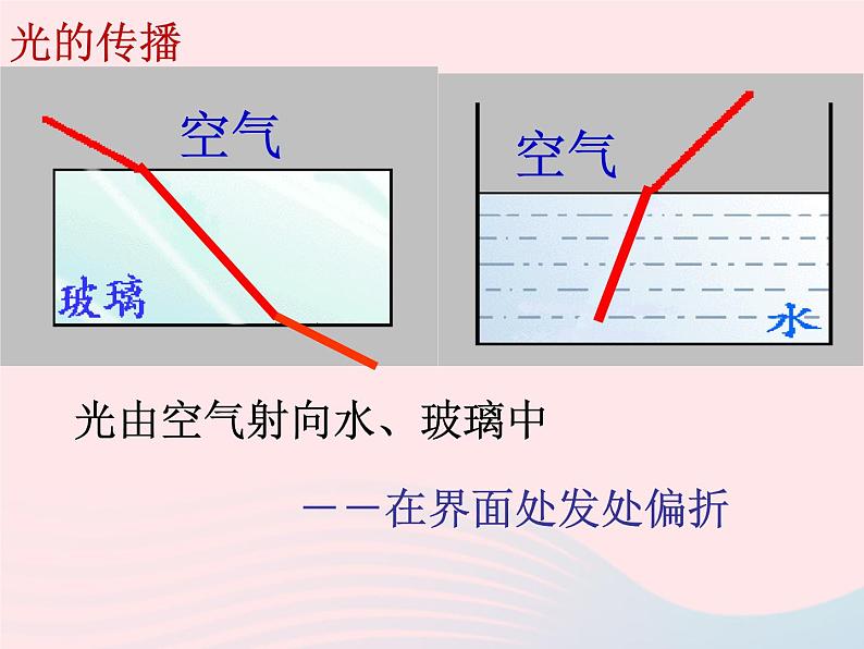 2020年中考物理一轮复习第四章多彩的光第一课时光现象考点梳理课件沪科版05