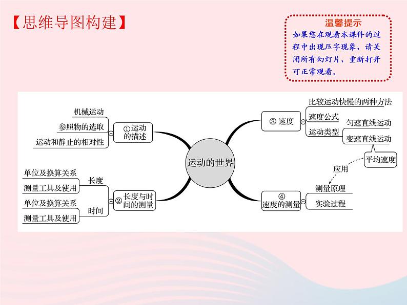 2020年中考物理一轮复习第一二章打开物理世界的大门运动的世界考点梳理课件沪科版02